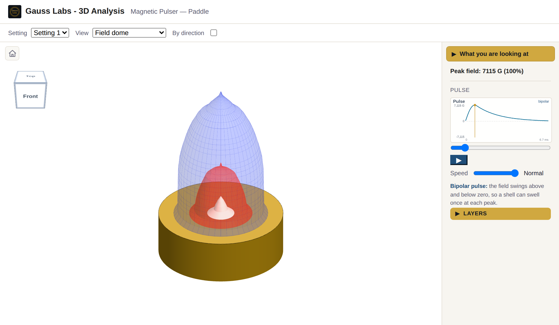 The framed Gauss Labs 3D Analysis viewer showing the Sota Instruments Magnetic Pulser Paddle as a gold disc with a blue outer field shell at 10 percent of peak, a red shell at 50 percent, and a pale inner shell at 90 percent, beside a pulse graph.