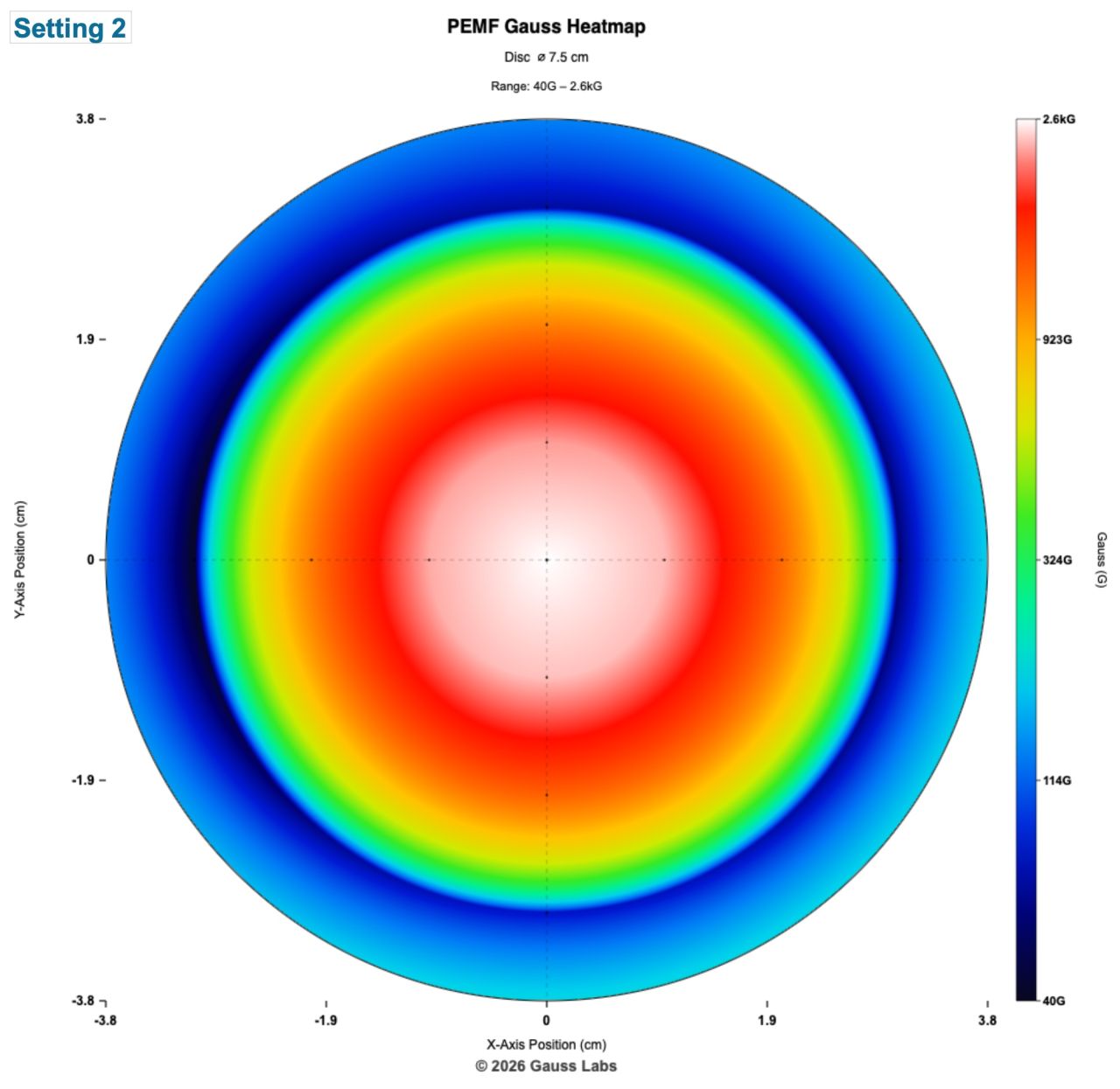 Field Heatmap (surface)