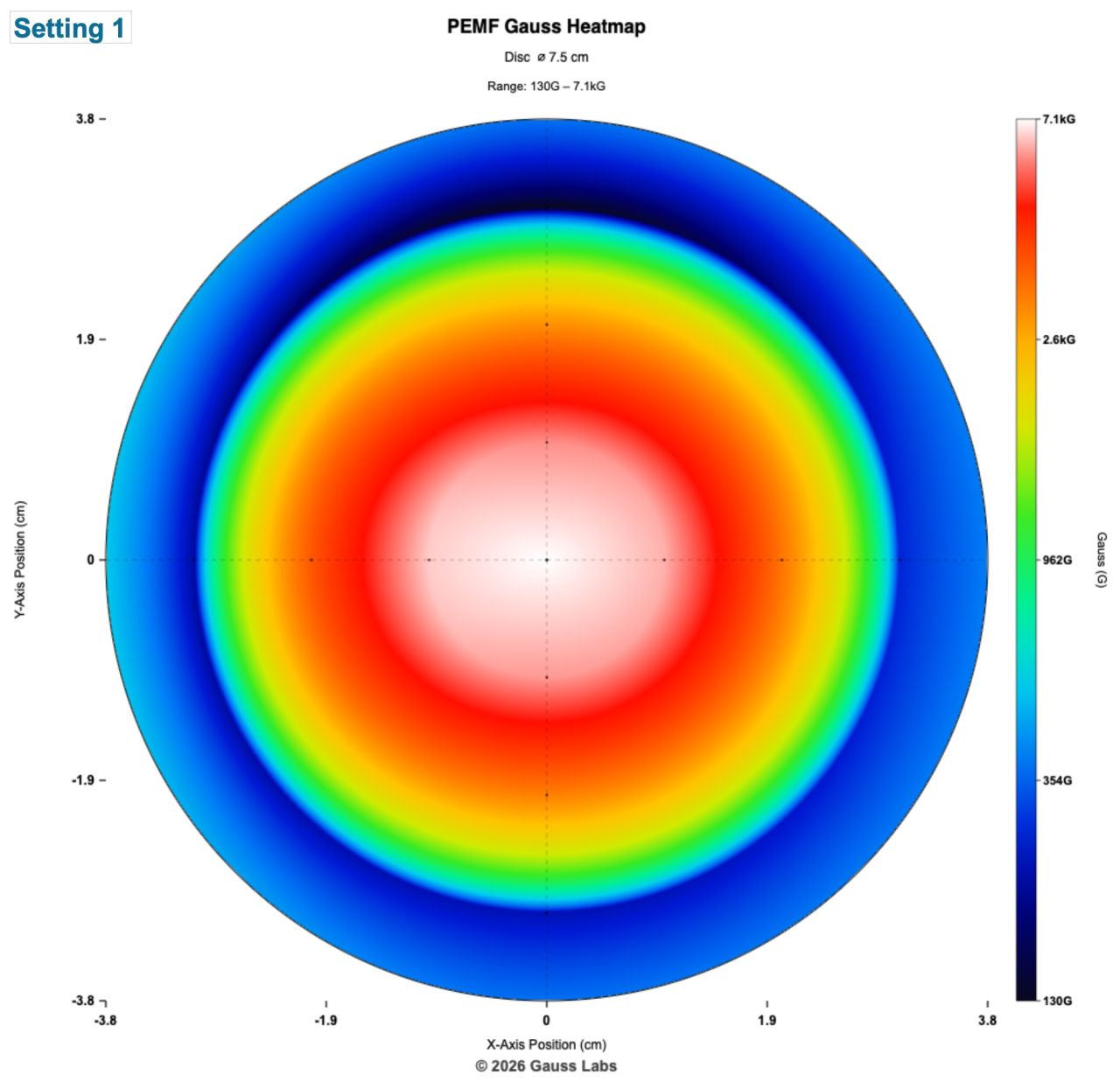 Field Heatmap (surface)