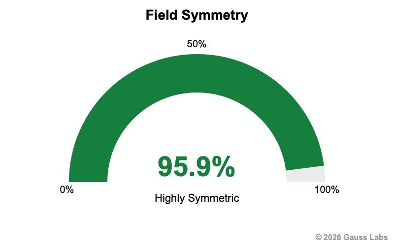 Field Symmetry