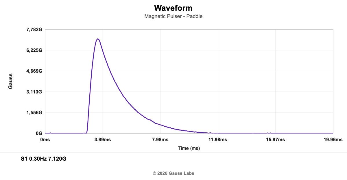 Waveform