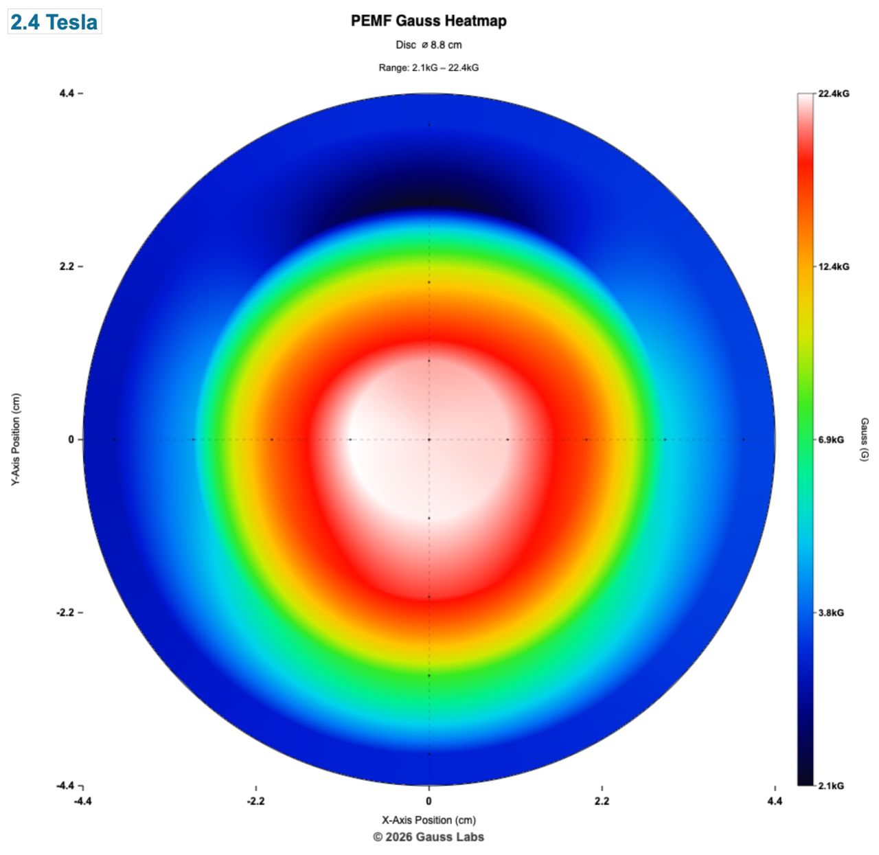 Field Heatmap (surface)