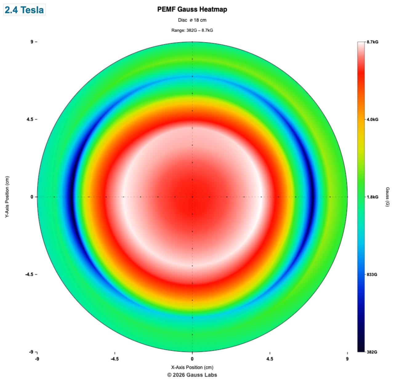 Field Heatmap (surface)