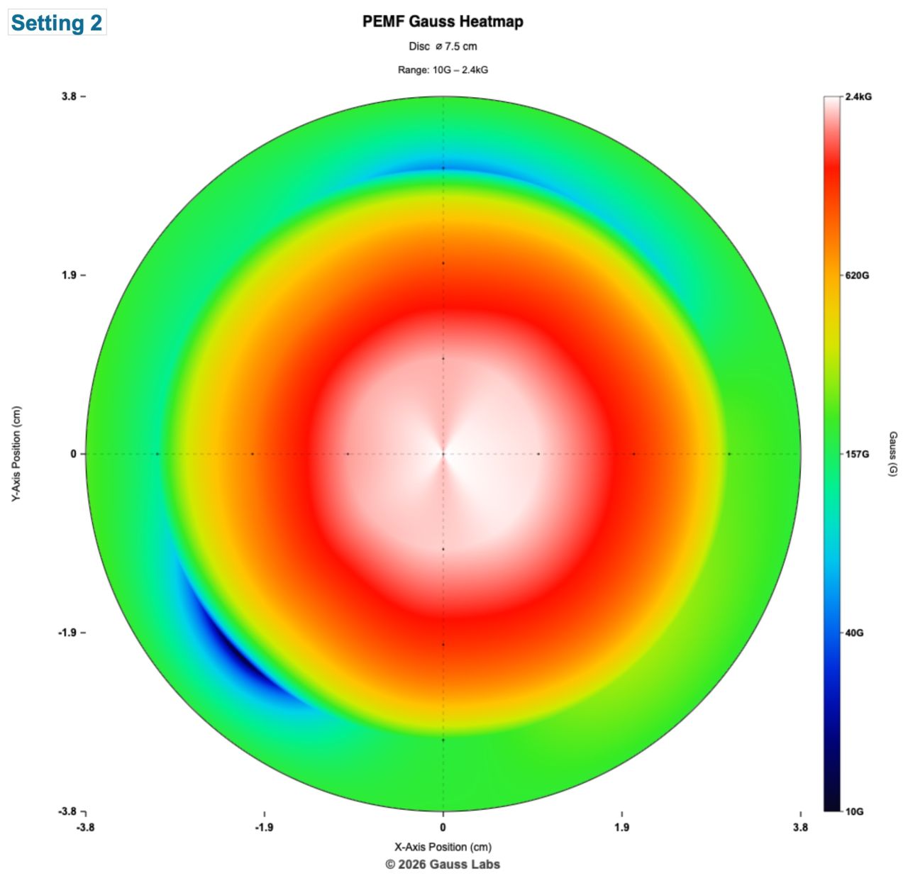 Field Heatmap (surface)