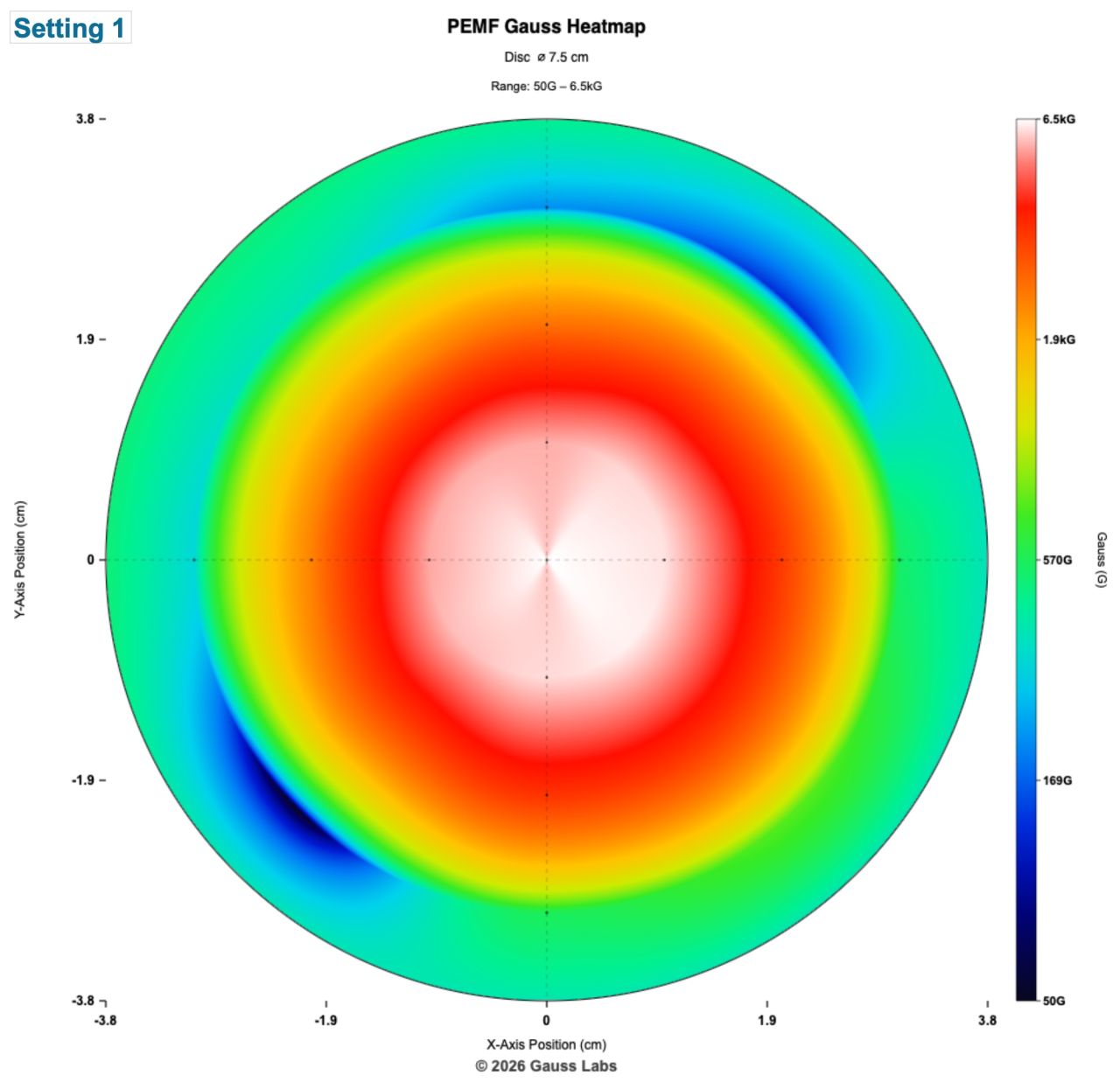 Field Heatmap (surface)